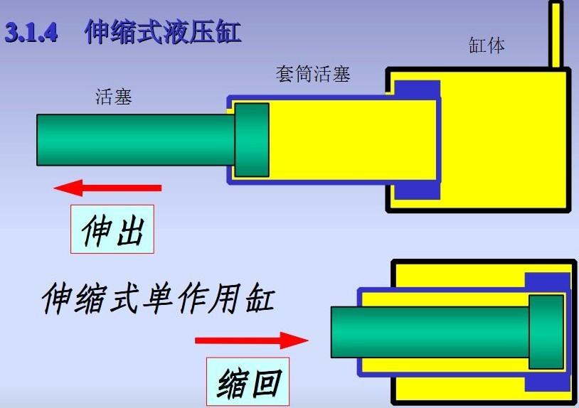 液压缸